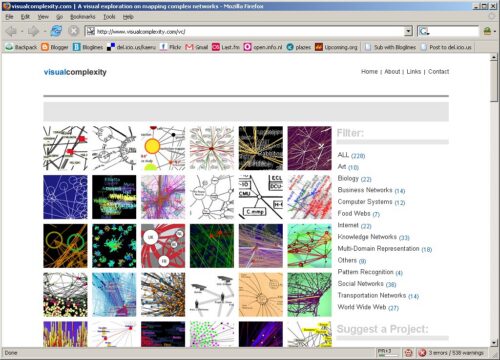 Visual Complexity