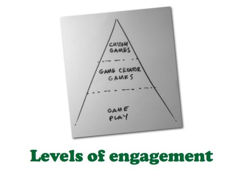 Levels of engagement