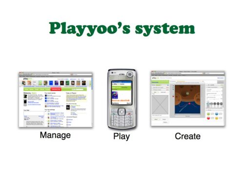 Playyoo's system