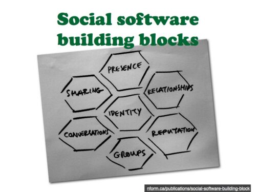 Social software building blocks