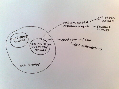 Diagram summarizing my FBTB 2008 talk
