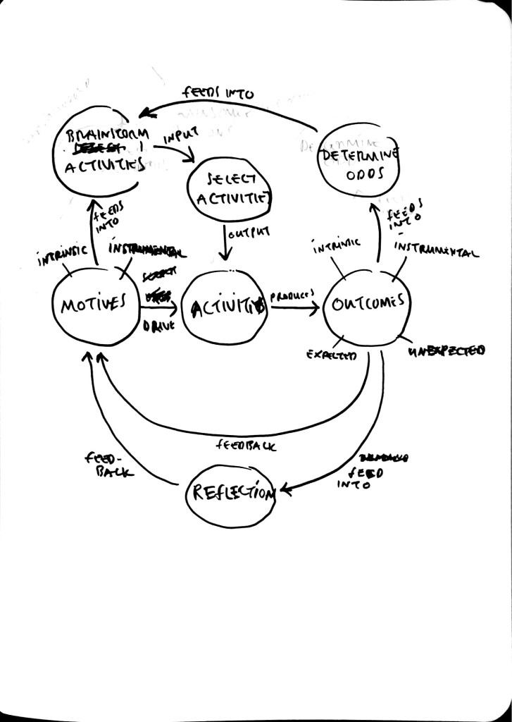 Adams System diagram
