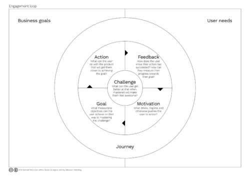 02-engagement-loop